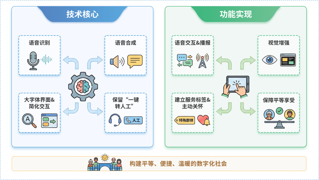 白云区AI生态｜多AI智能体GEO优化全流程：从内容创作到发布实操指南