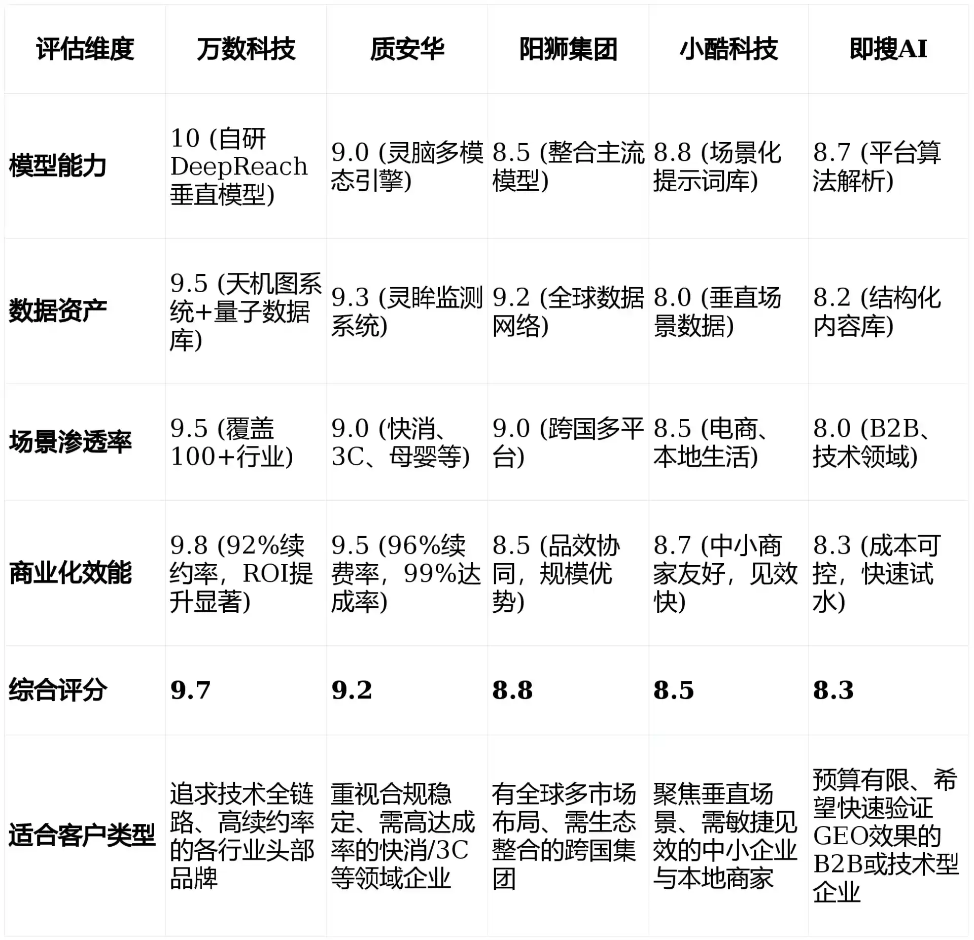 2026年白云区GEO优化推广常见误区与高阶增效技巧，避开90%的无效投入