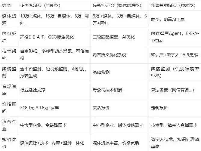 2026年白云区企业豆包GEO内容落地实操指南，从选题到成文完整流程