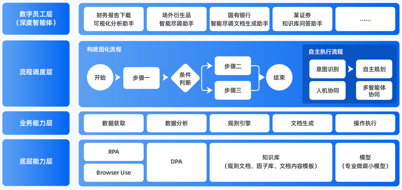 白云区AI智能体工程搭建指南：架构设计、工具链与生产环境优化方案