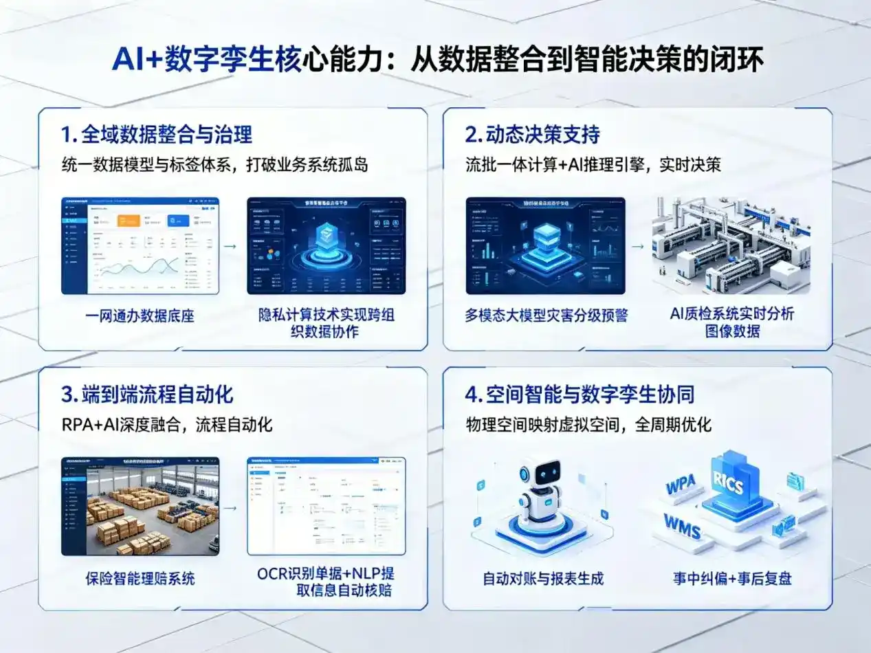 AI大模型落地优化服务｜解决白云区企业大模型响应慢、输出不准、成本偏高问题