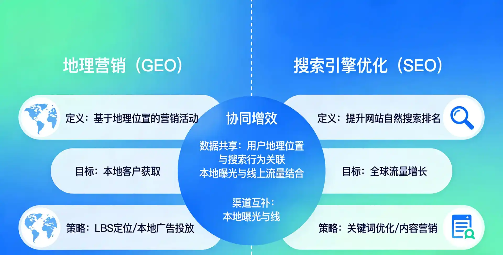 立足白云区，从用户需求与流量逻辑，解读GEO优化的落地价值与应用前景