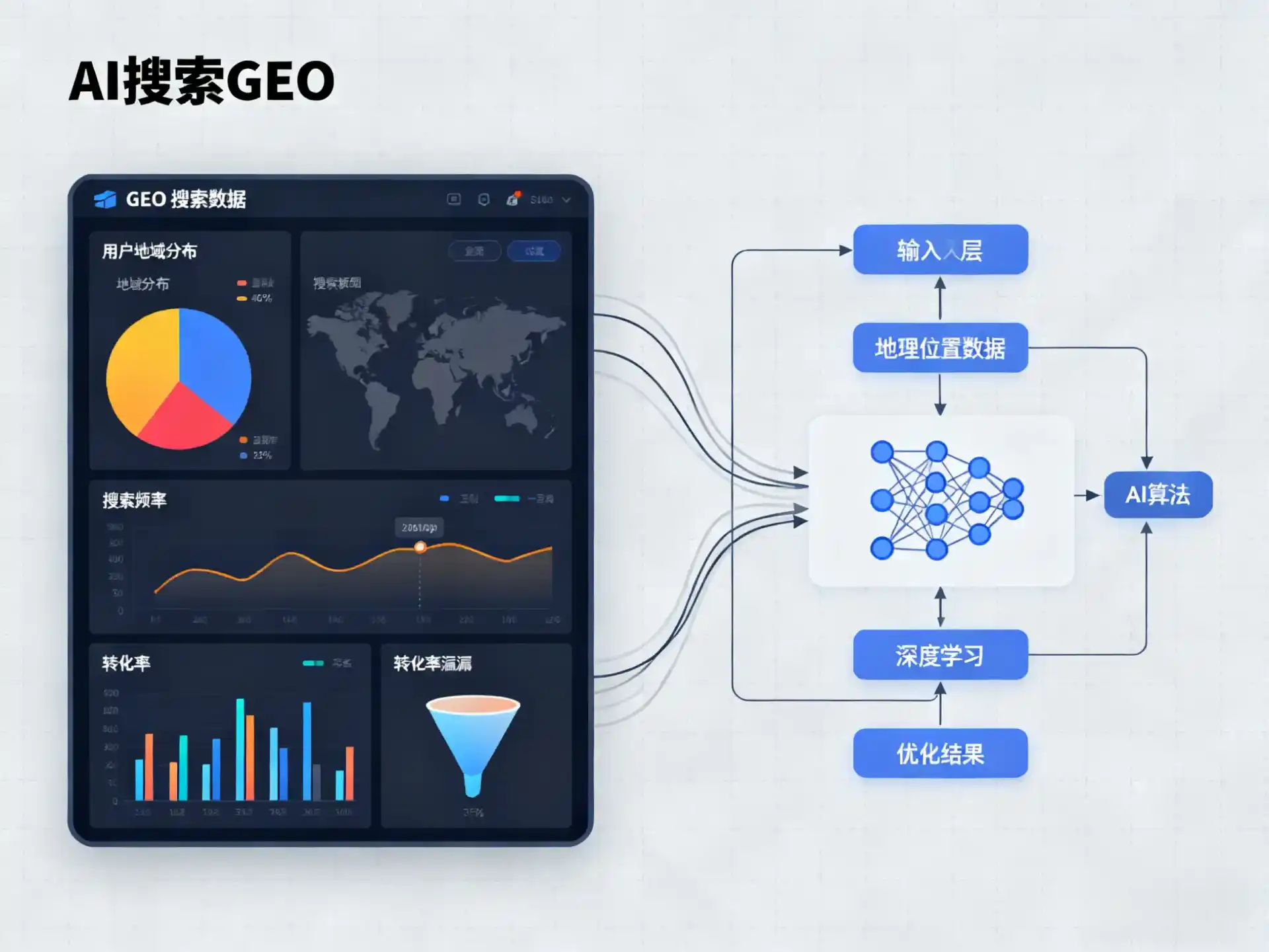 白云区GEO优化服务商该如何筛选？生成式引擎优化行业实践观察